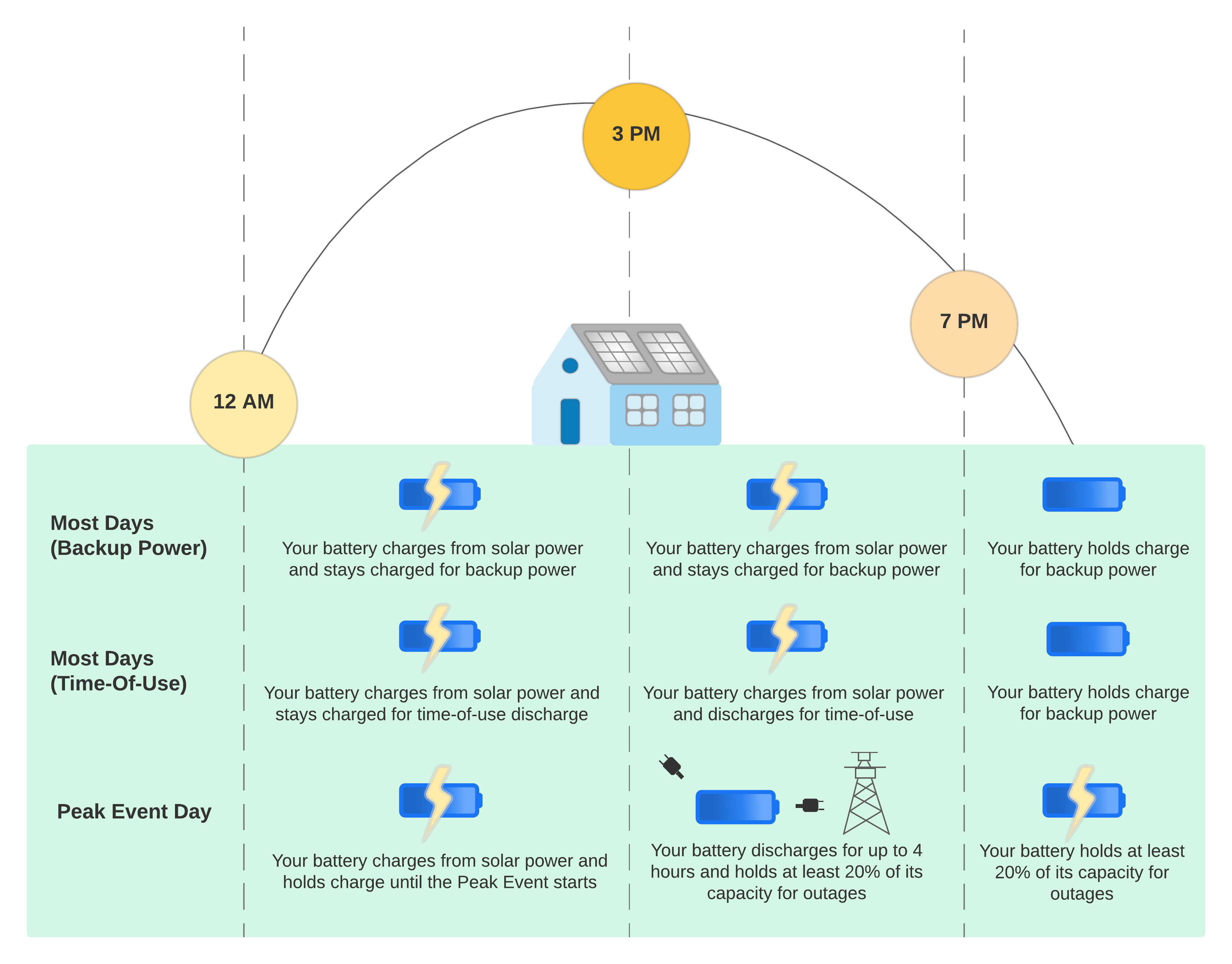 Medición in situ y plantas de energía virtuales